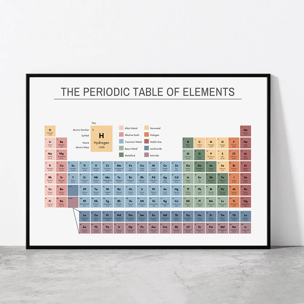 Periodic Table of Elements Che - đánh giá và giá Office Furniture Direct
